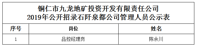 2019年關(guān)于擬錄用人員的公示